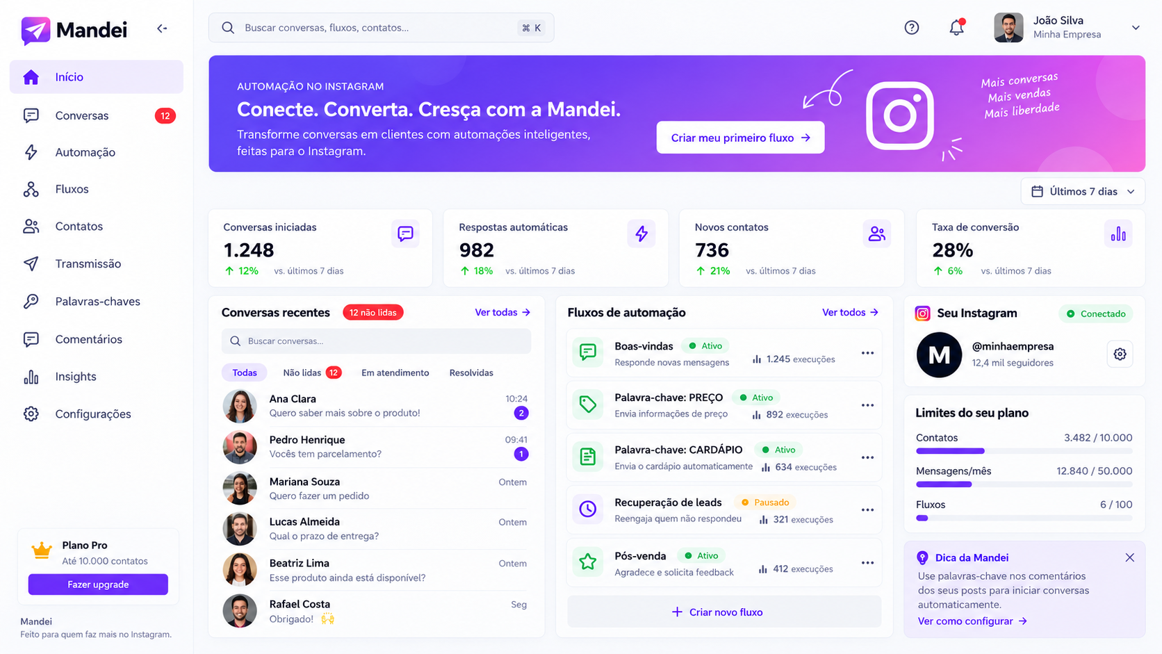 Painel da Mandei